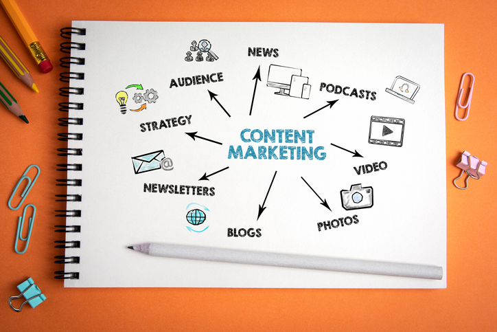 content marketing. news, social media, websites and advertising concept