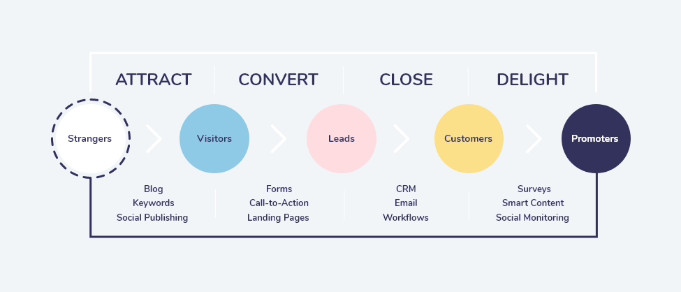 kodeuni email marketing